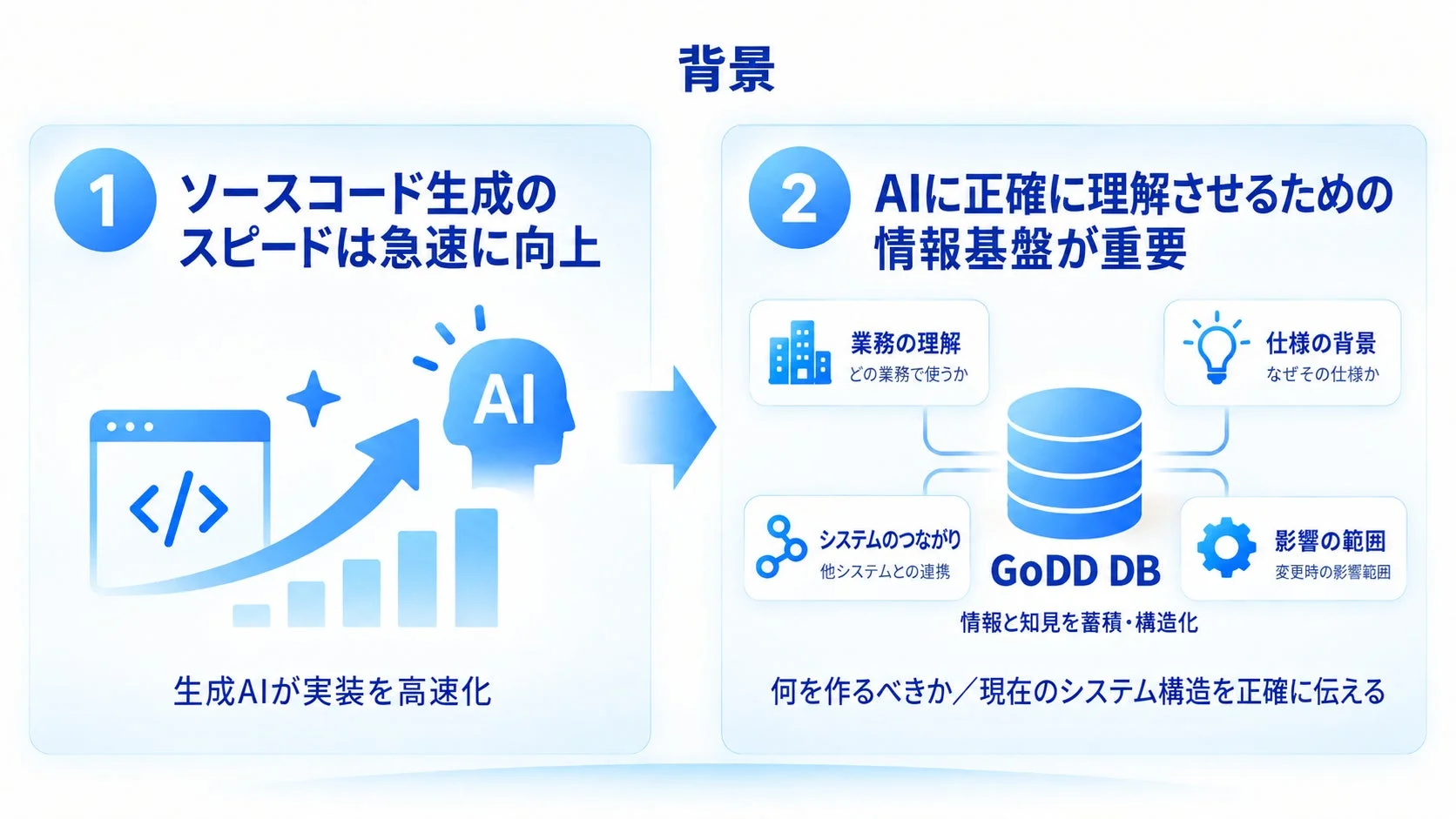 AI駆動開発における情報基盤の重要性