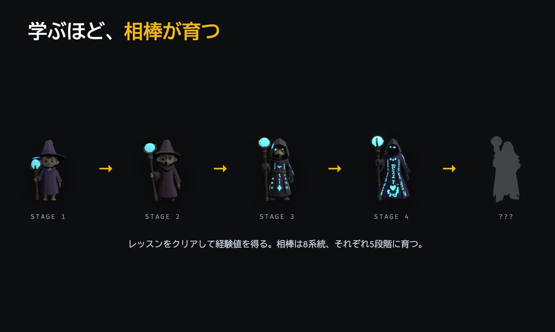 学ぶほど、相棒が育つ