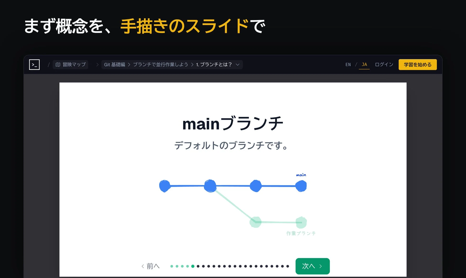 まず概念を、手描きのスライドで